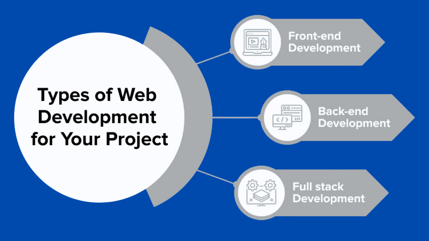 web develpment